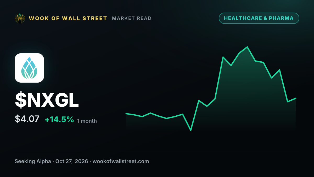 NEXGEL regains compliance with Nasdaq — $NXGL one-month chart