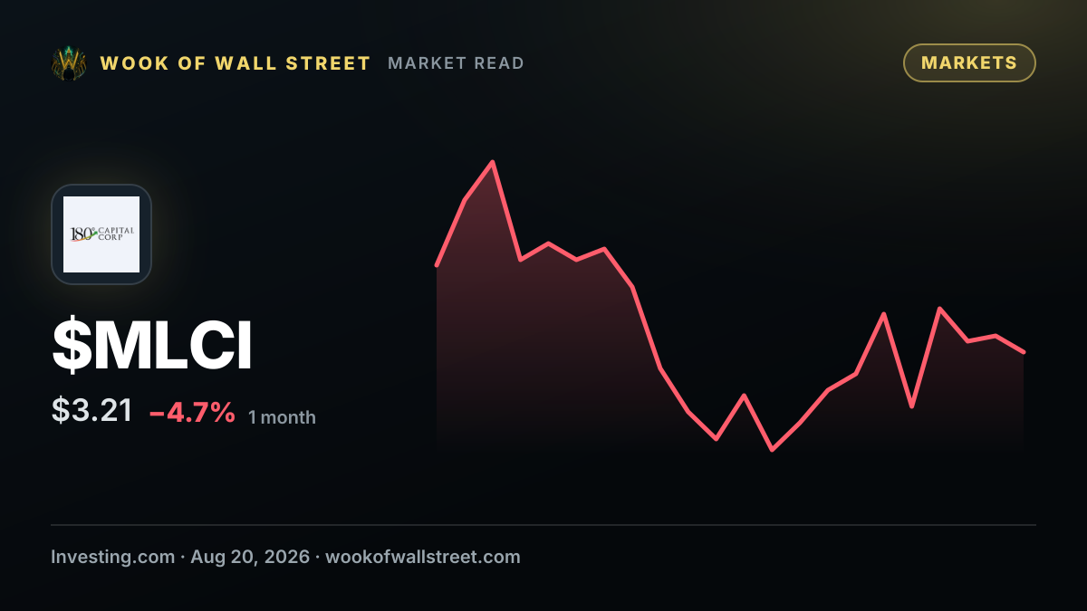 Mount Logan Capital CFO Satoren buys $1,600 in MLCI shares — $MLCI one-month chart