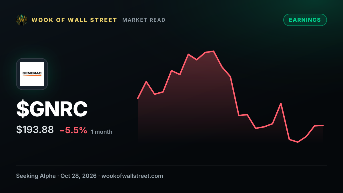 Generac rises as data center backlog reaches $4.5B, earnings beat — $GNRC one-month chart