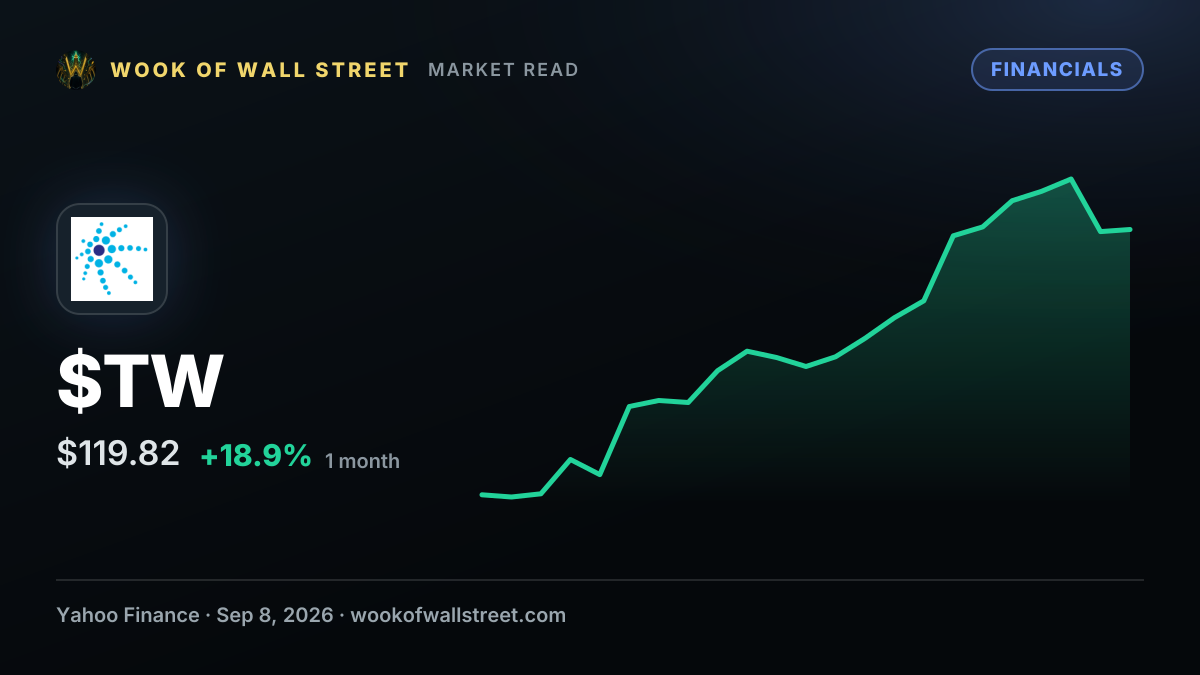 Is Tradeweb Markets (TW) Set for a Rebound? — $TW one-month chart