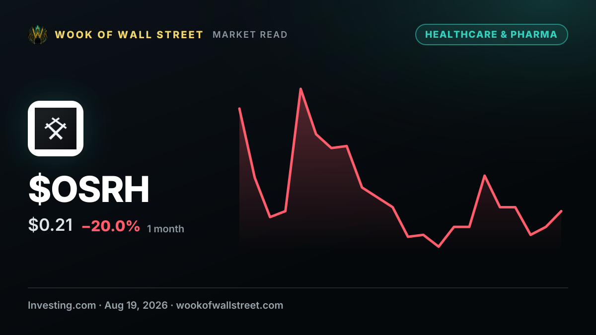 Nasdaq to delist OSR Health after bid price compliance failure — $OSRH one-month chart