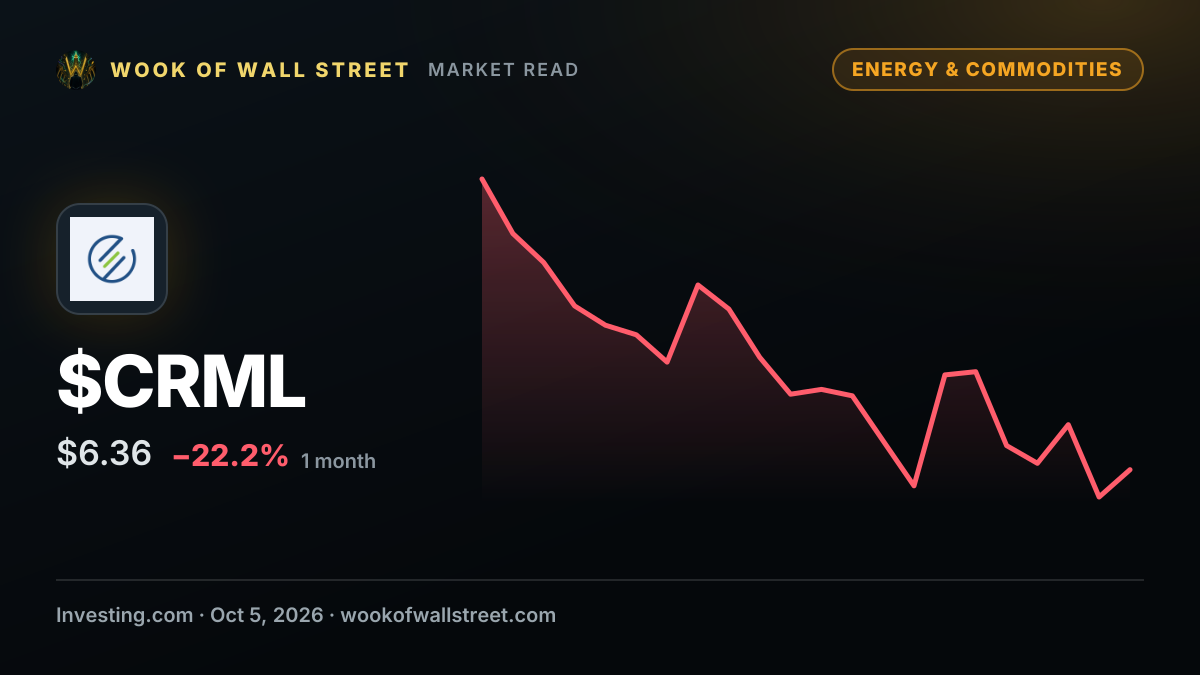 Clear Street reiterates Critical Metals stock Buy on Greenland approval — $CRML one-month chart