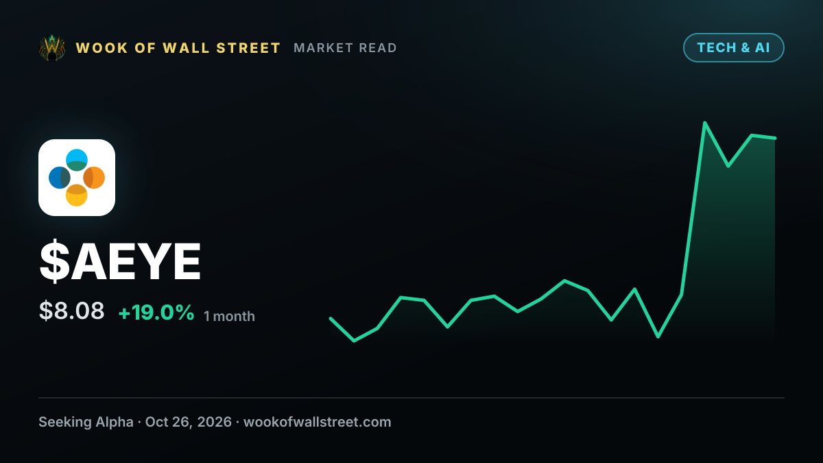 AudioEye expects Q4 adjusted EBITDA run rate over $17M, supported by AI efficiencies and new products — $AEYE one-month chart