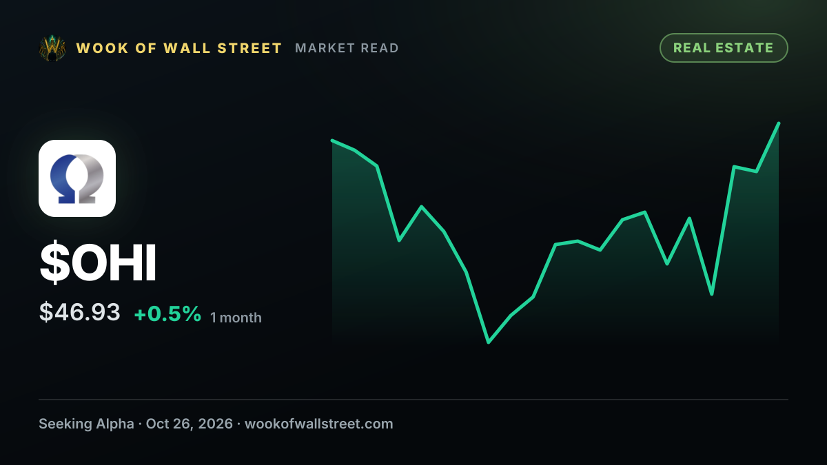 Omega Healthcare Investors declares $0.68 dividend — $OHI one-month chart