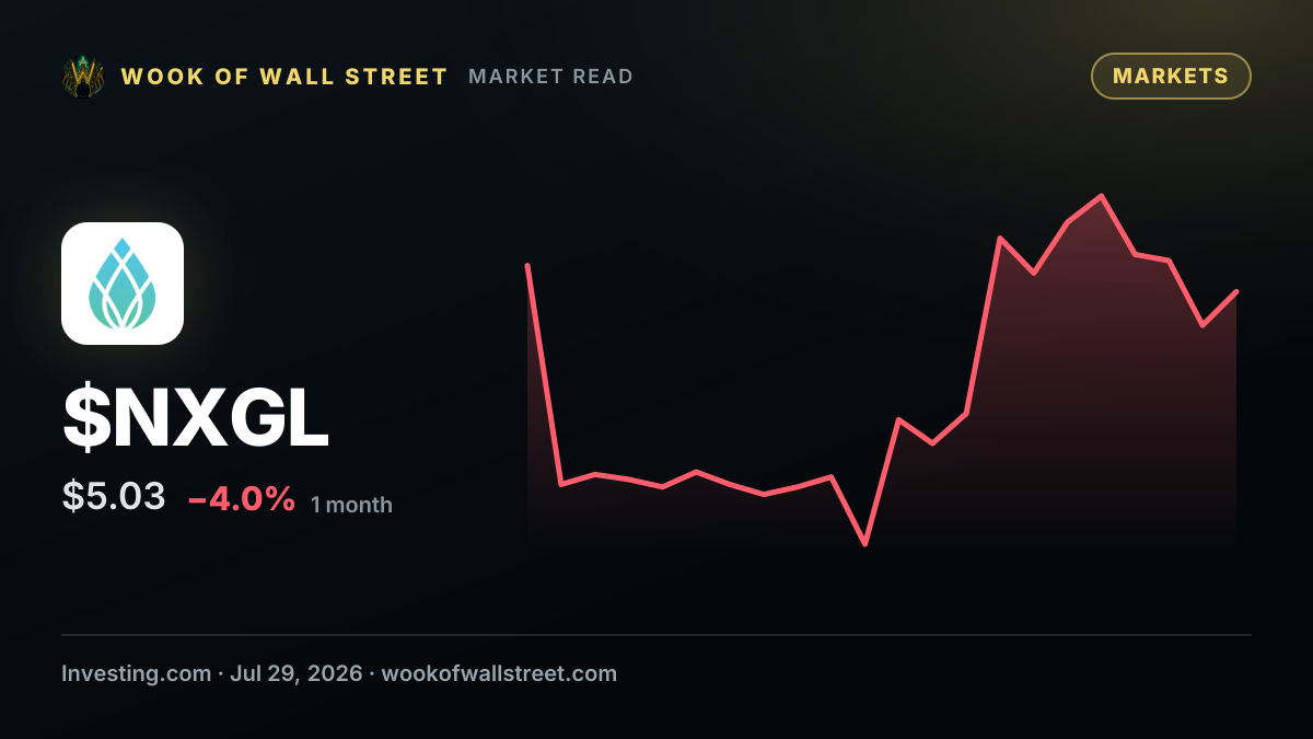 Form 4 Nexgel Inc For: 29 July — $NXGL one-month chart