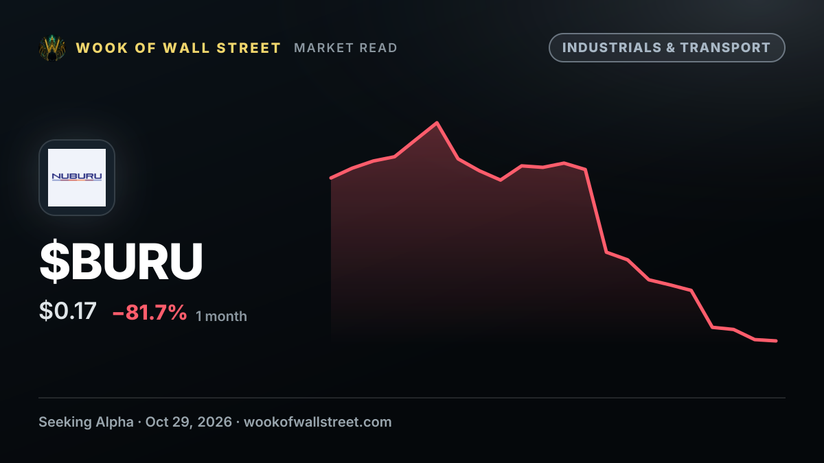 NUBURU regains compliance with NYSE American; shares surge — $BURU one-month chart