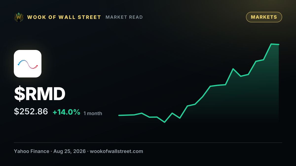 ResMed Stock: Analyst Estimates & Ratings — $RMD one-month chart