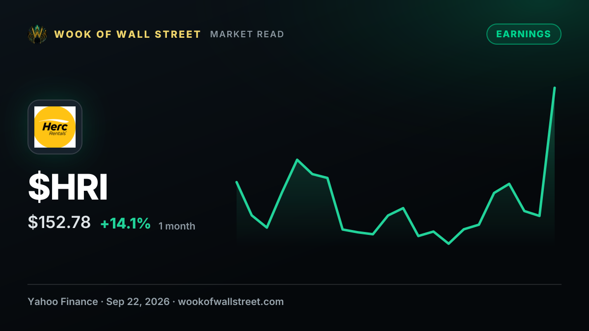 Herc Holdings Inc. (HRI) Was Gabelli Focused Growth and Income Fund’s Top Q2 Contributor — $HRI one-month chart