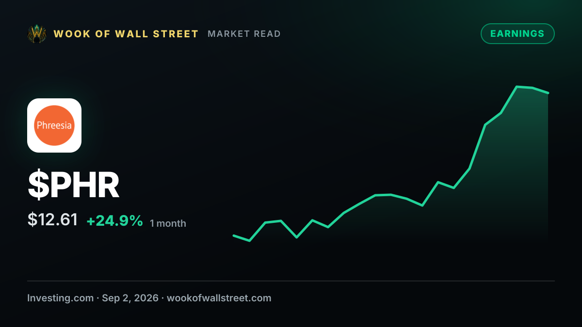 Earnings call transcript: Phreesia posts mixed Q2 2026 results as shares fall after hours — $PHR one-month chart