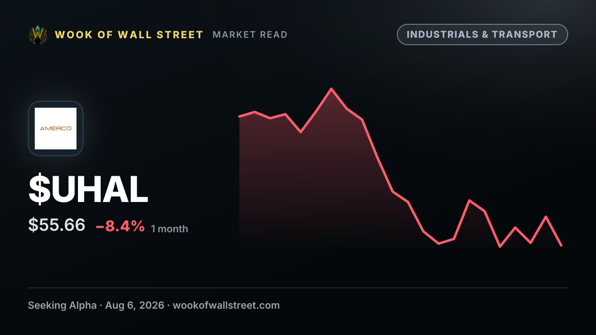 U-Haul signals over $500m decrease in net fleet investing as freight costs pressure U-Box — $UHAL one-month chart