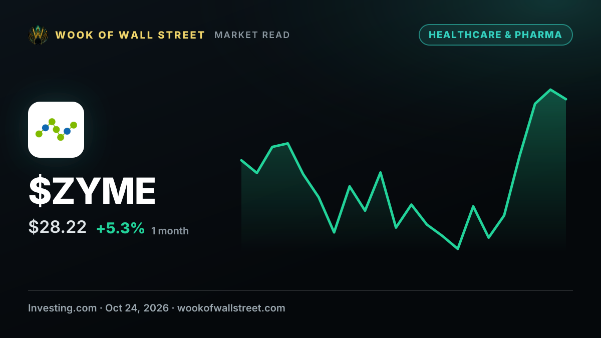 Zymeworks reports trial results for ovarian cancer drug ZW191 — $ZYME one-month chart