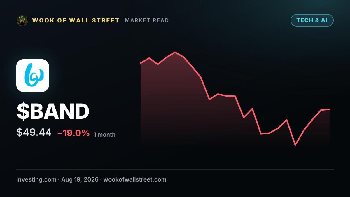Piper Sandler raises Bandwidth stock price target on Agentforce deal — $BAND one-month chart