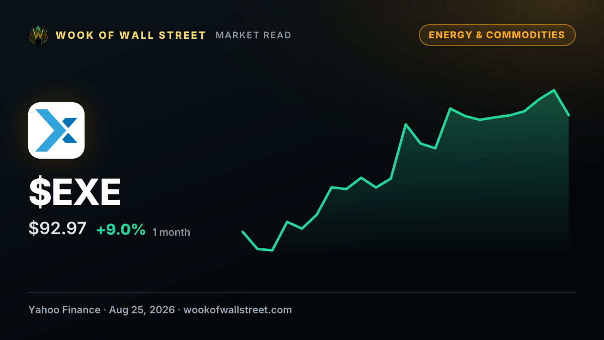 Expand Energy (EXE) is Building a Natural Gas Powerhouse. But is the Growth Story at Risk? — $EXE one-month chart