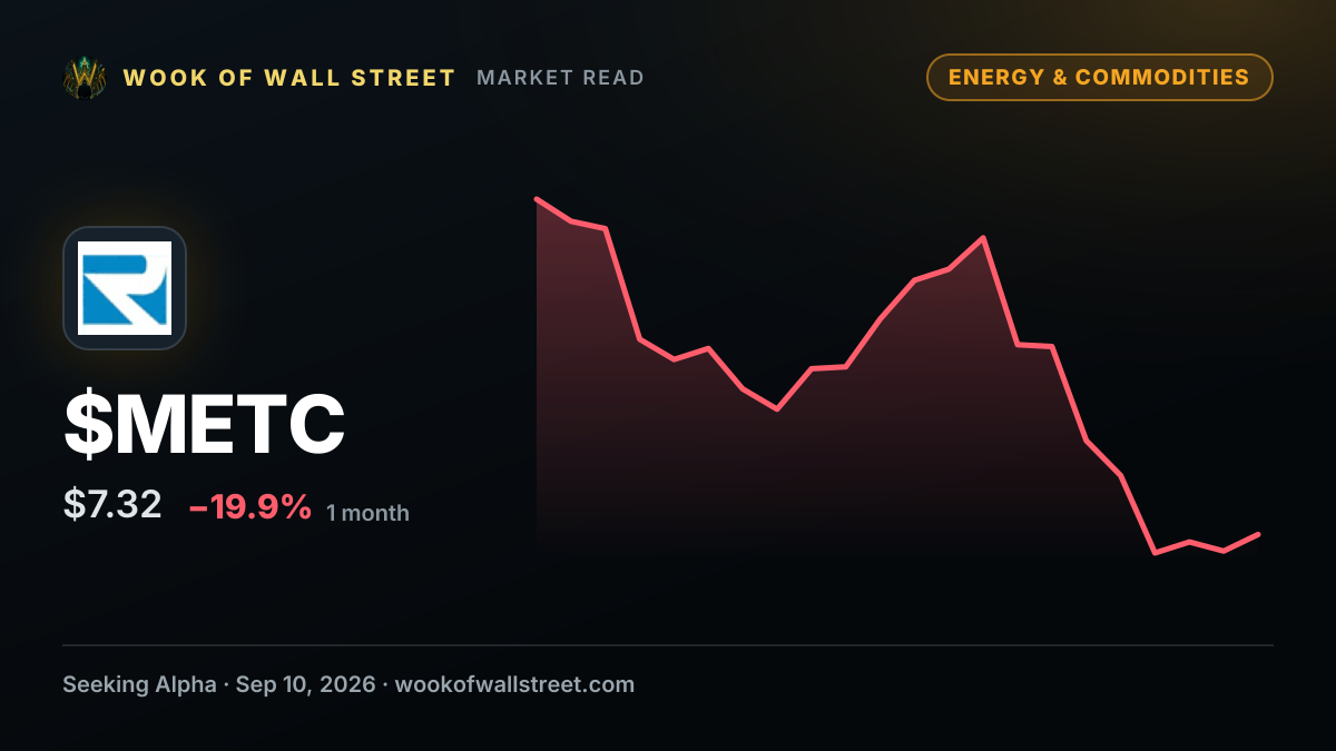 Ramaco Resources slides after former Senator Manchin exits board — $METC one-month chart