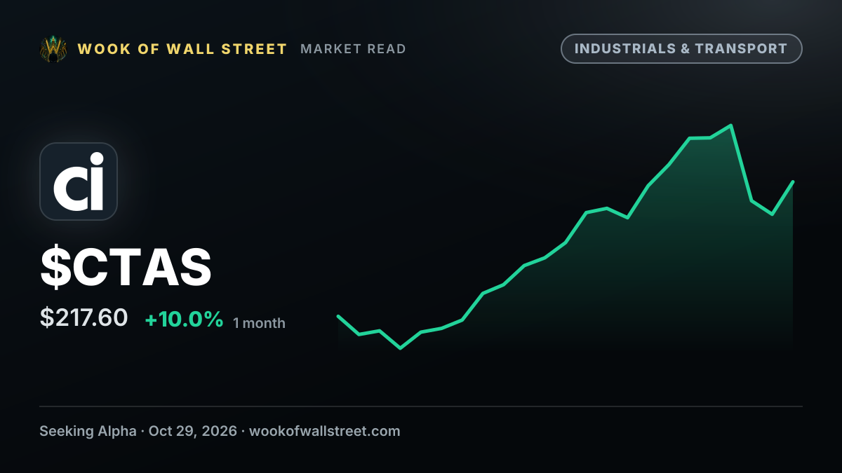 UniFirst/Cintas spread narrows on report FTC hasn't indicated it will block deal — $CTAS one-month chart