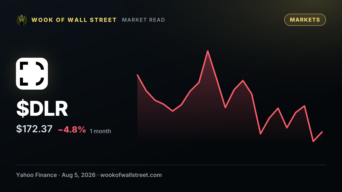 Analyst Report: Digital Realty Trust Inc — $DLR one-month chart
