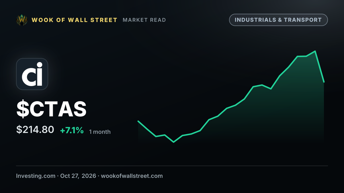 Cintas declares $0.52 quarterly dividend payable in December — $CTAS one-month chart