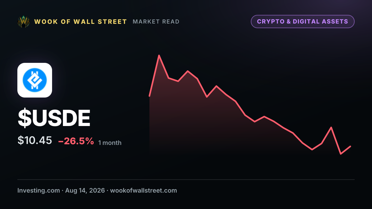 StablecoinX reports Q2 results, holds 3B ENA tokens worth $218M — $USDE one-month chart