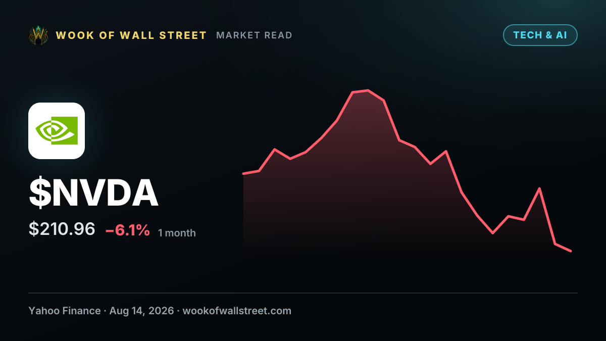 Nvidia, Nancy Pelosi, Cathie Wood Strike Gold With Databricks' $190 Billion Valuation — $NVDA one-month chart