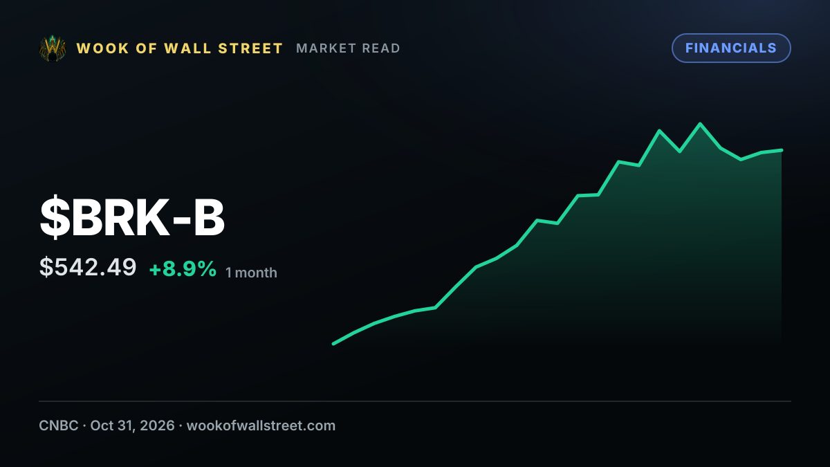Berkshire ekes out some new highs, but October rally stalls — $BRK-B one-month chart
