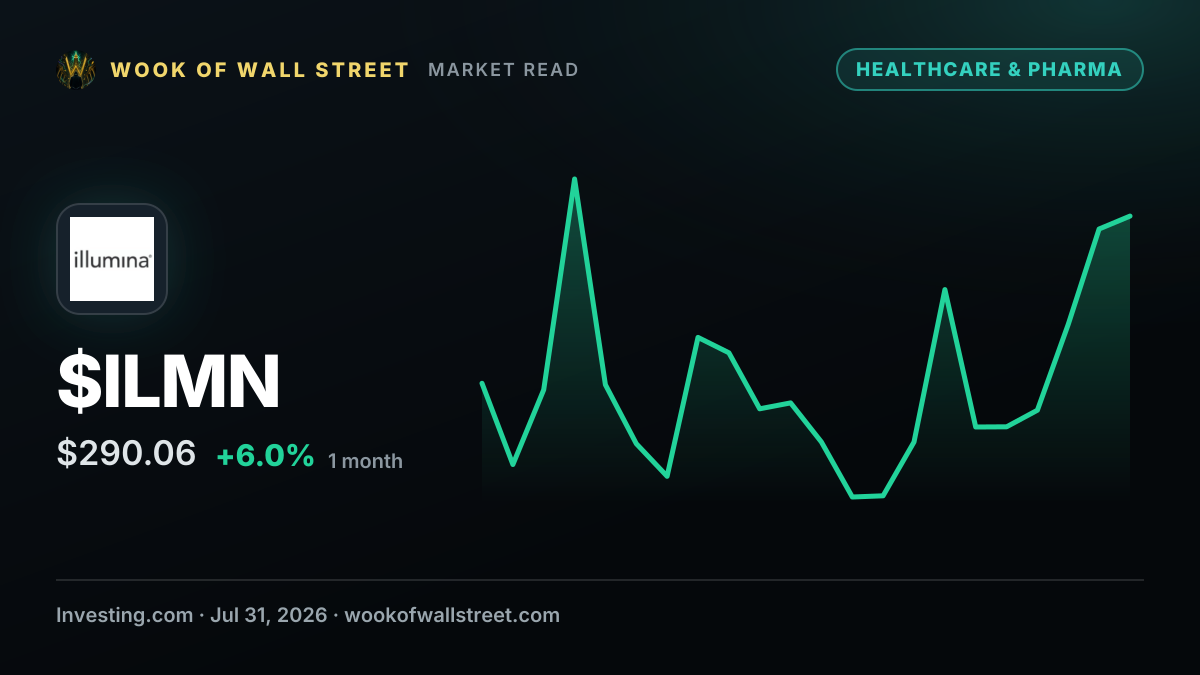 Stifel raises Illumina stock price target to $225 on strong demand — $ILMN one-month chart