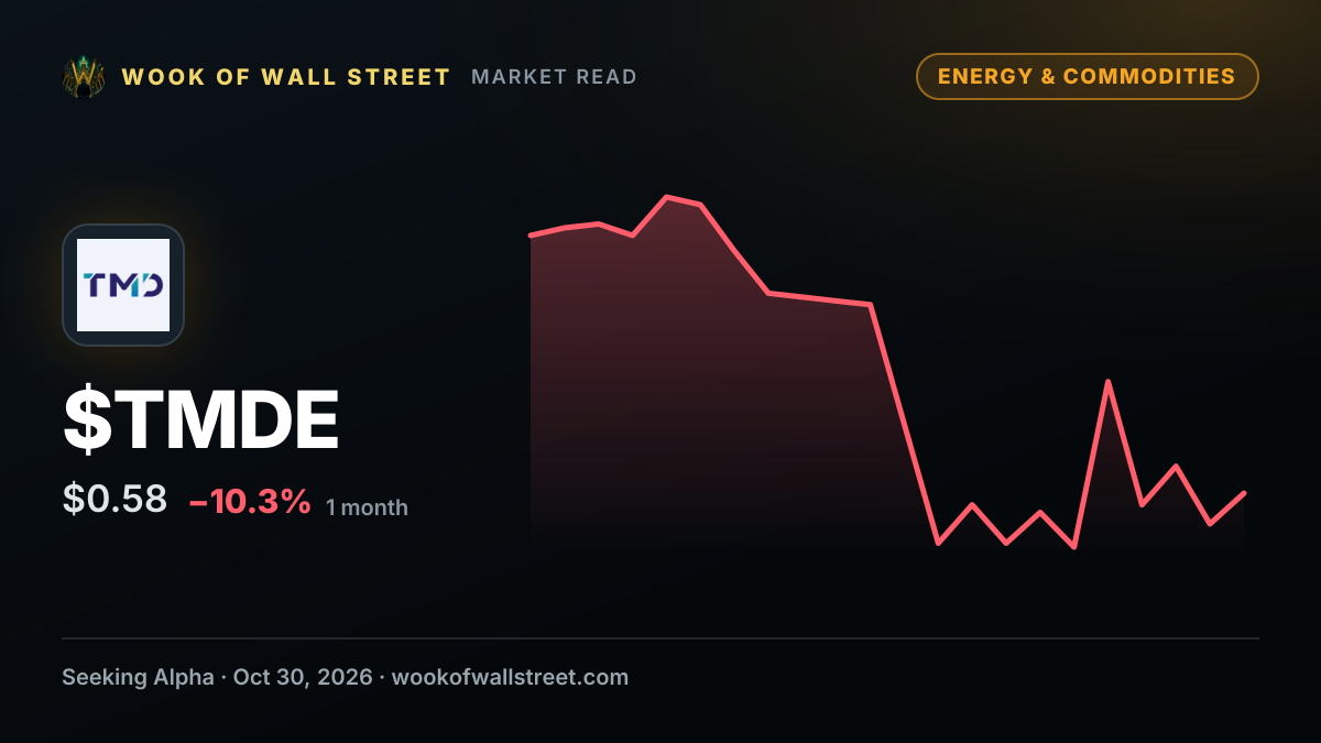 TMD Energy Limited reports FY results — $TMDE one-month chart