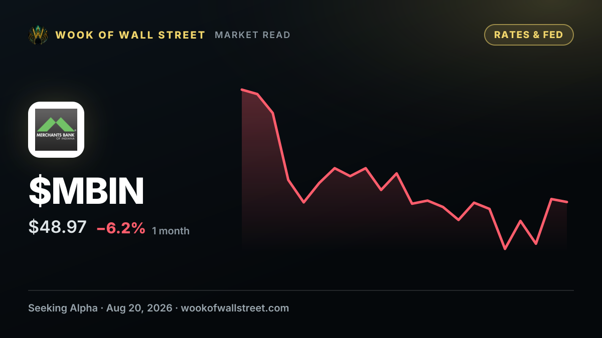 Merchants Bancorp 6% FXD PFD SR C declares $0.375 dividend — $MBIN one-month chart