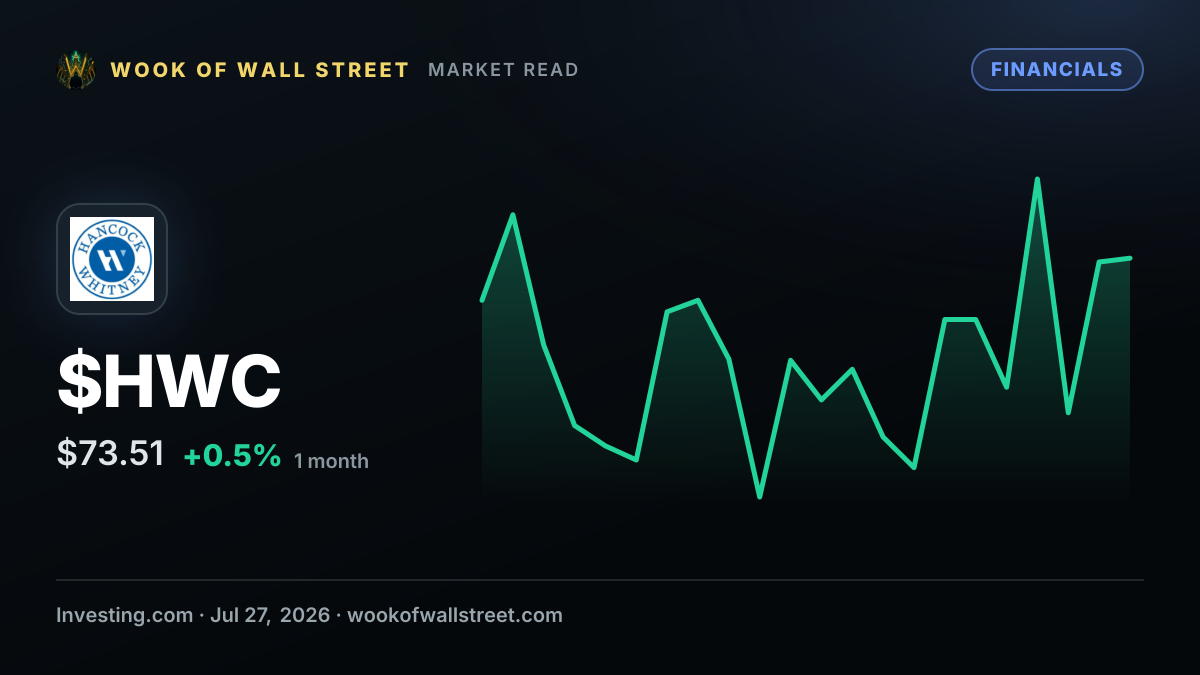 Hancock Whitney CFO Michael Achary sells $1.73 million in common stock — $HWC one-month chart