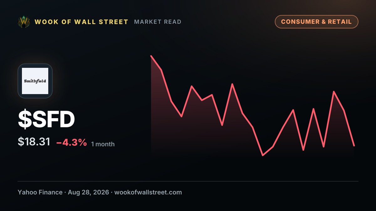 Jim Cramer on Smithfield Foods (SFD): “It’s a Very Inexpensive Stock” — $SFD one-month chart