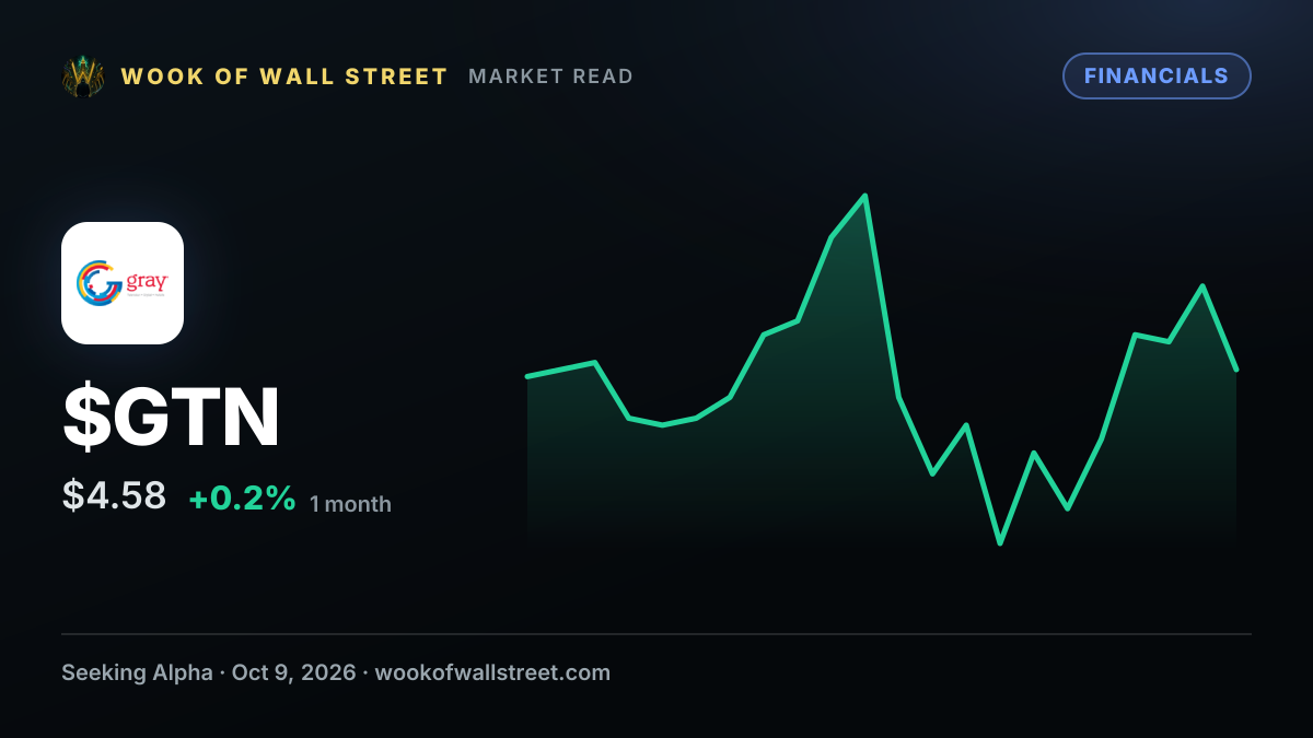 Gray Media announces $150M debt redemption, and $75M loan increase — $GTN one-month chart