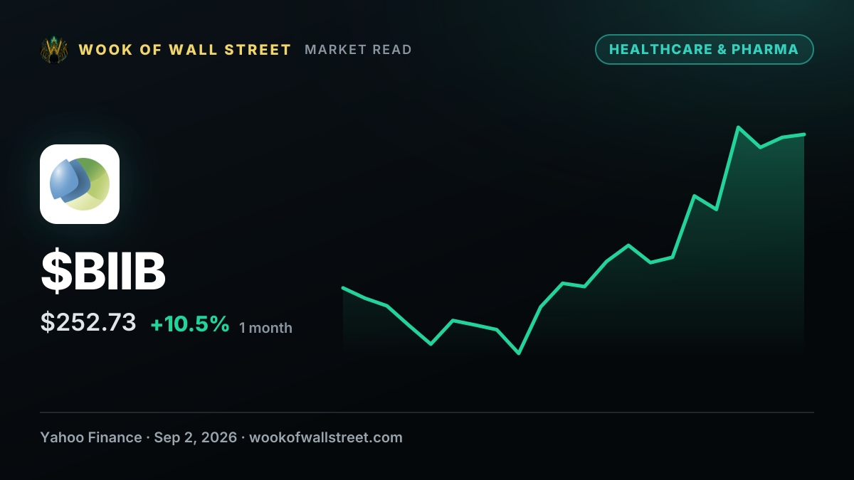 Biogen’s (BIIB) Immunology Bet Meets A Pricier Balance Sheet — $BIIB one-month chart