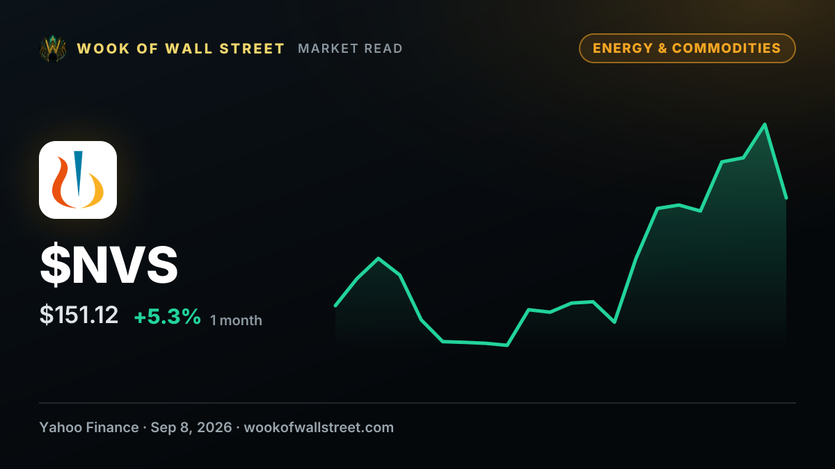 Novartis twin drug setbacks pile pressure on pipeline and CEO — $NVS one-month chart
