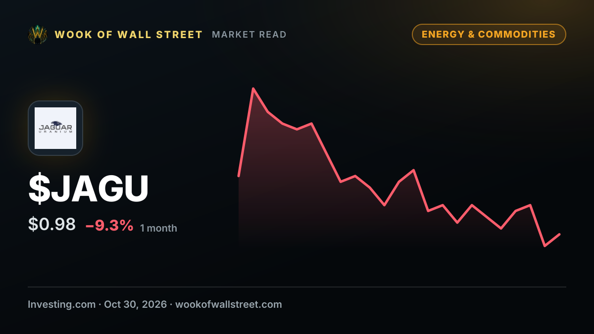 Jaguar Uranium grants stock options to executive team under equity plan — $JAGU one-month chart