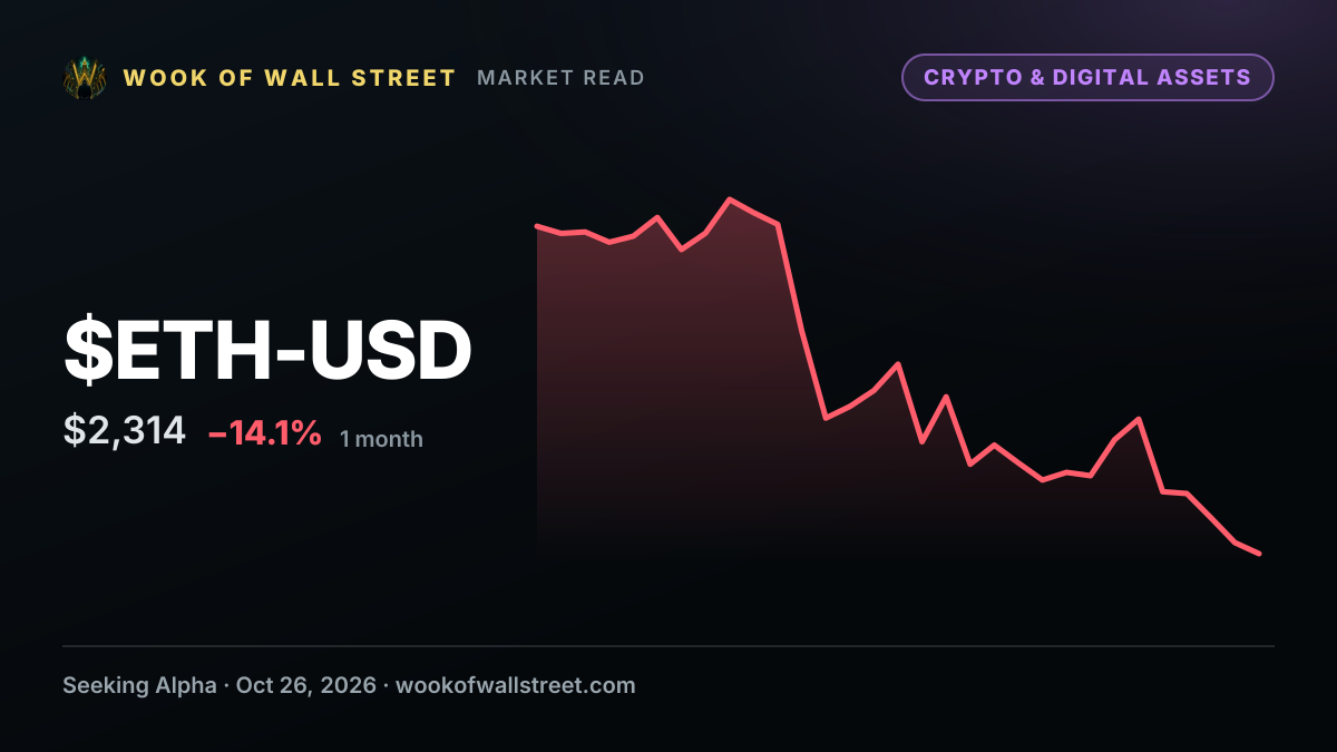 Global X Ethereum Covered Call ETF declares $0.1385 weekly dividend — $ETH-USD one-month chart