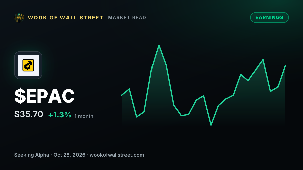 Enerpac Tool Non-GAAP EPS of $0.53 beats by $0.01, revenue of $186M beats by $12.9M — $EPAC one-month chart