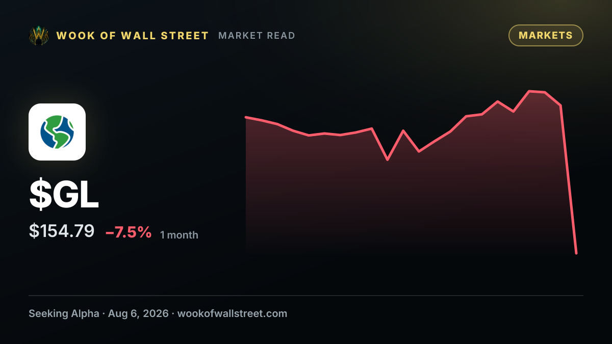 Globe Life declares $0.33 dividend — $GL one-month chart