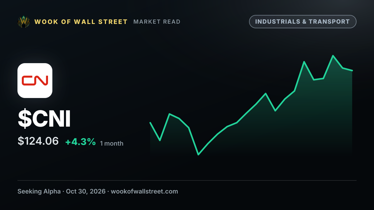 Canadian National Railway declares CAD 0.915 dividend — $CNI one-month chart