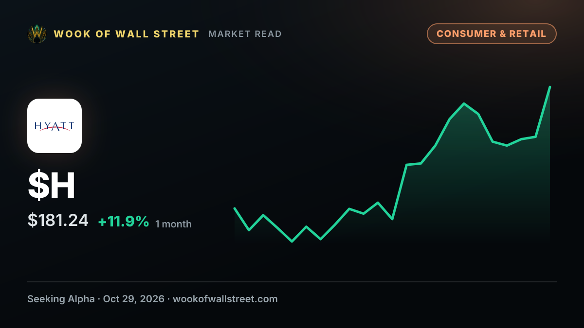 Hyatt Hotels declares $0.15 dividend — $H one-month chart