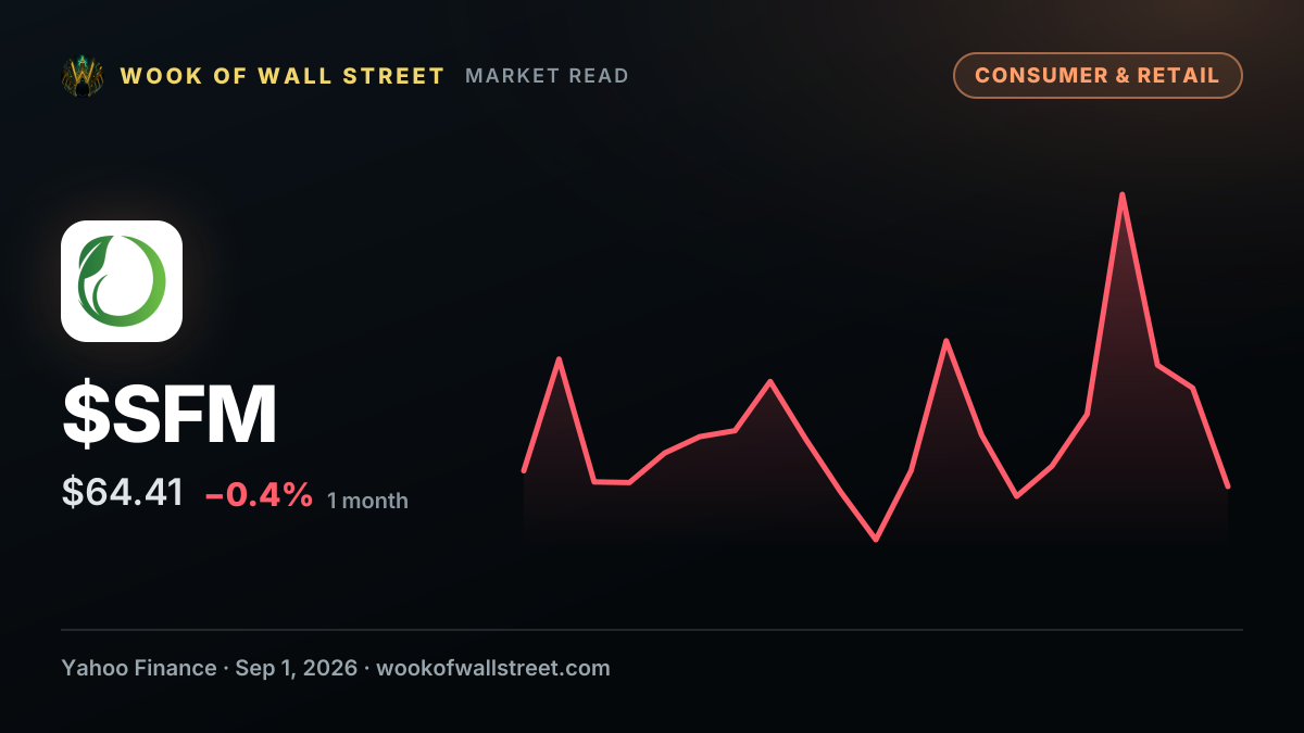 Sprouts Farmers Market (SFM) Stock Has Crashed: Is It a Buy Now? — $SFM one-month chart