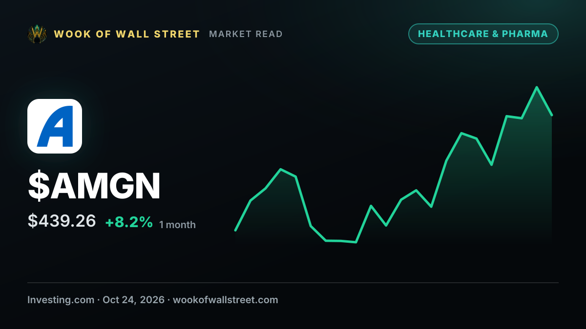 Amgen at ESMO: IMDELLTRA data points to earlier lung cancer use — $AMGN one-month chart