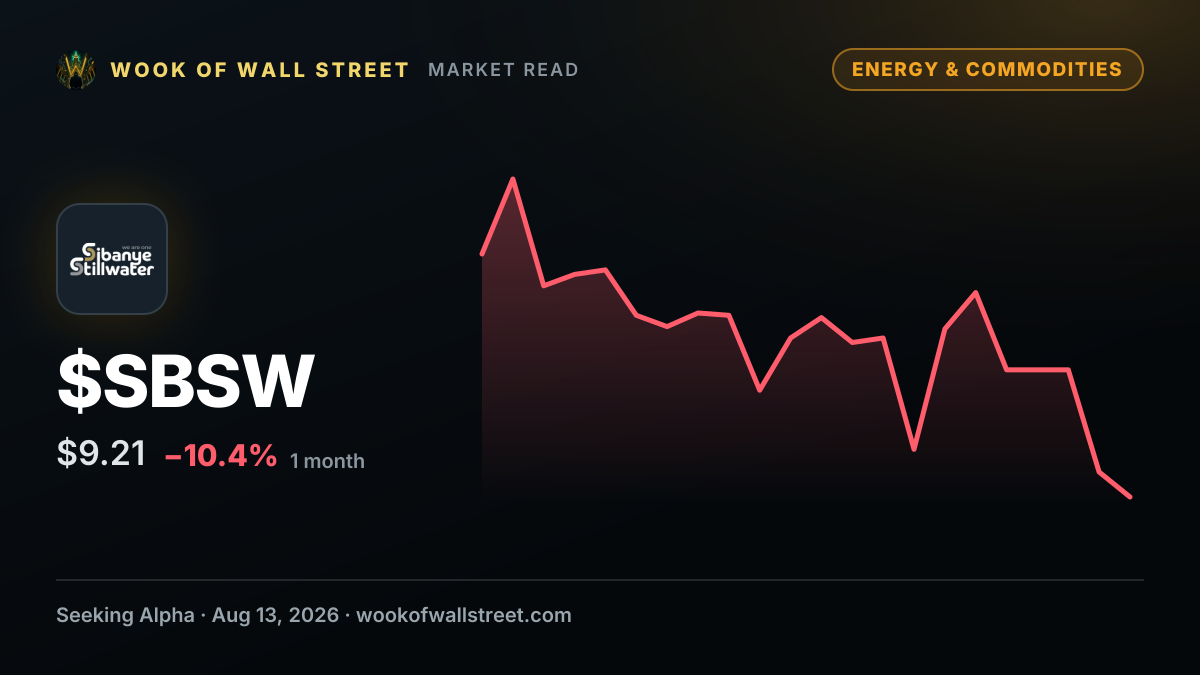 Sibanye Stillwater raised to Buy at Citi as historical headwinds fade — $SBSW one-month chart