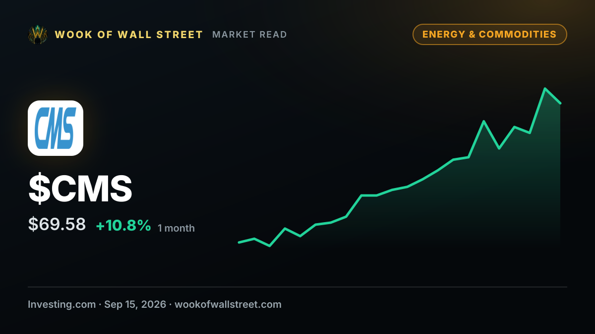 Cms Energy Corp stock hits 52-week low at 19.25 USD — $CMS one-month chart