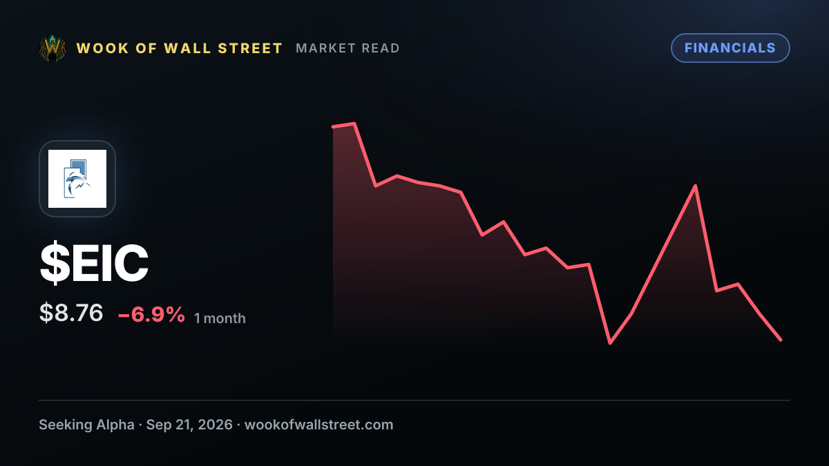 Eagle Point Income sets a $25 per share exit price for EICA preferred — $EIC one-month chart
