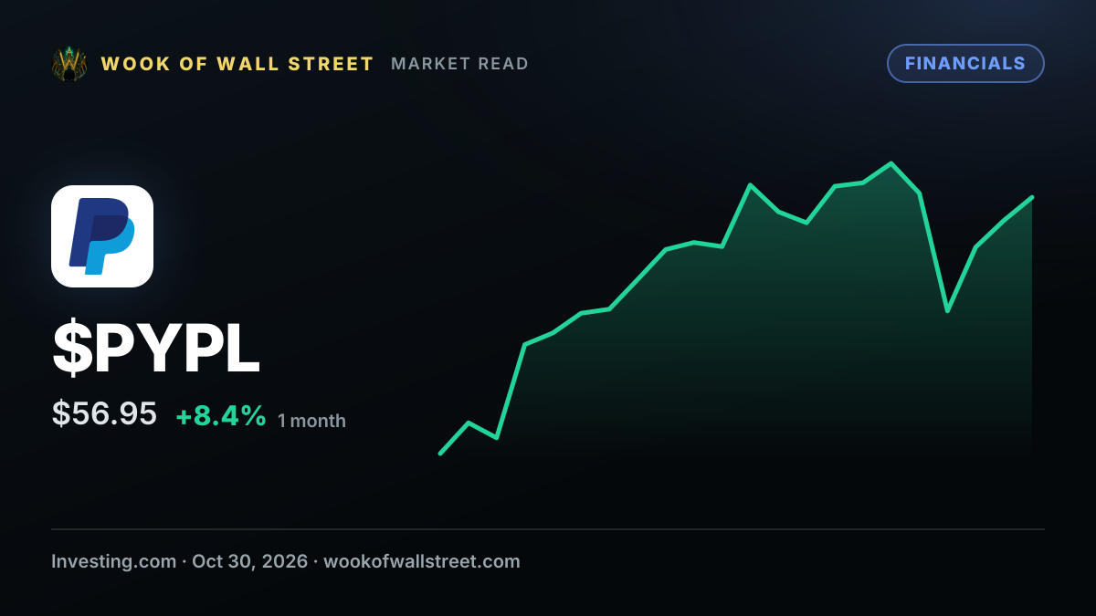 PayPal pres. Frank Keller sells $40,530 in common stock — $PYPL one-month chart