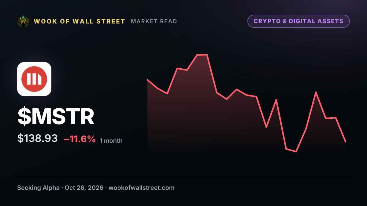 Strategy breaks four-week Bitcoin buying run as BTC slips — $MSTR one-month chart