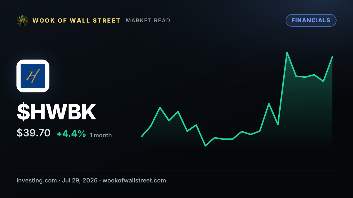 Hawthorn Bancshares declares $0.21 quarterly dividend — $HWBK one-month chart