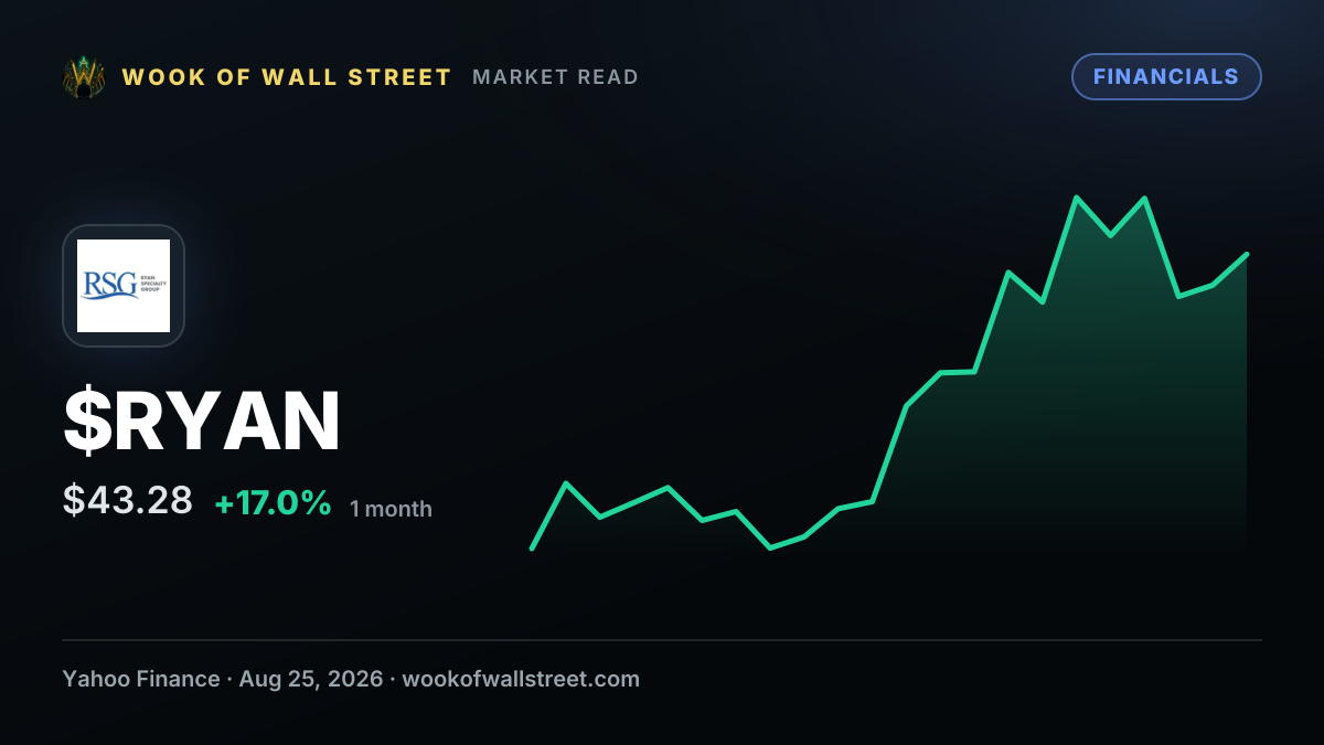 AI is Sharpening Ryan Specialty Holdings (RYAN), Not Replacing Them — $RYAN one-month chart