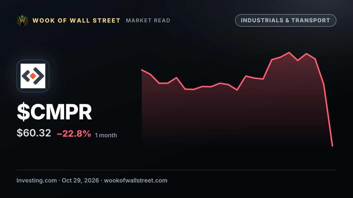 Cimpress NV stock hits 52-week low at 60.26 USD — $CMPR one-month chart