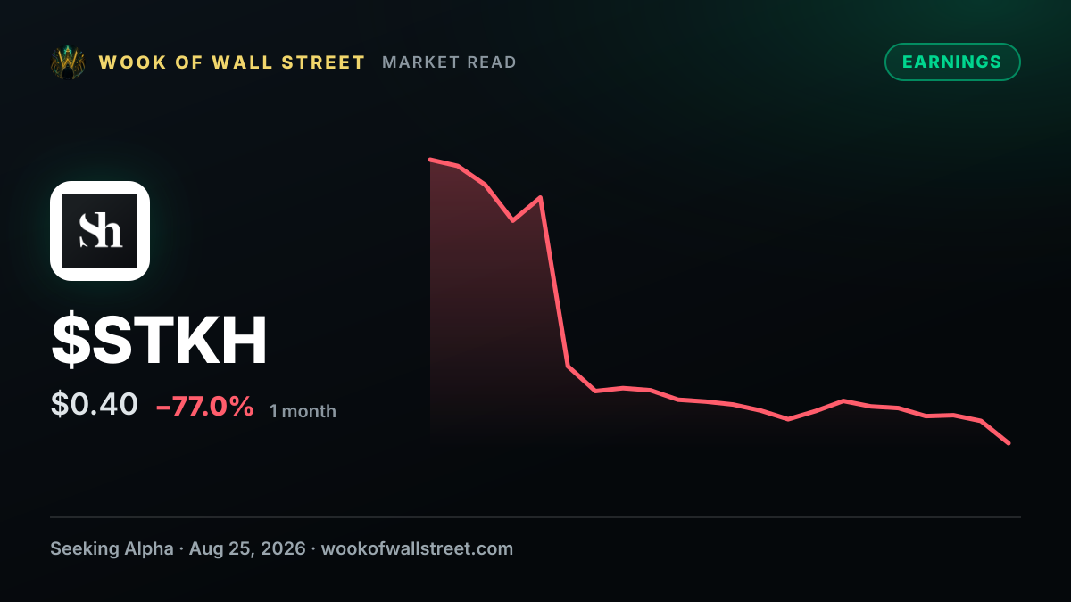 Steakholder Foods Ltd. GAAP EPS of $0.00 — $STKH one-month chart