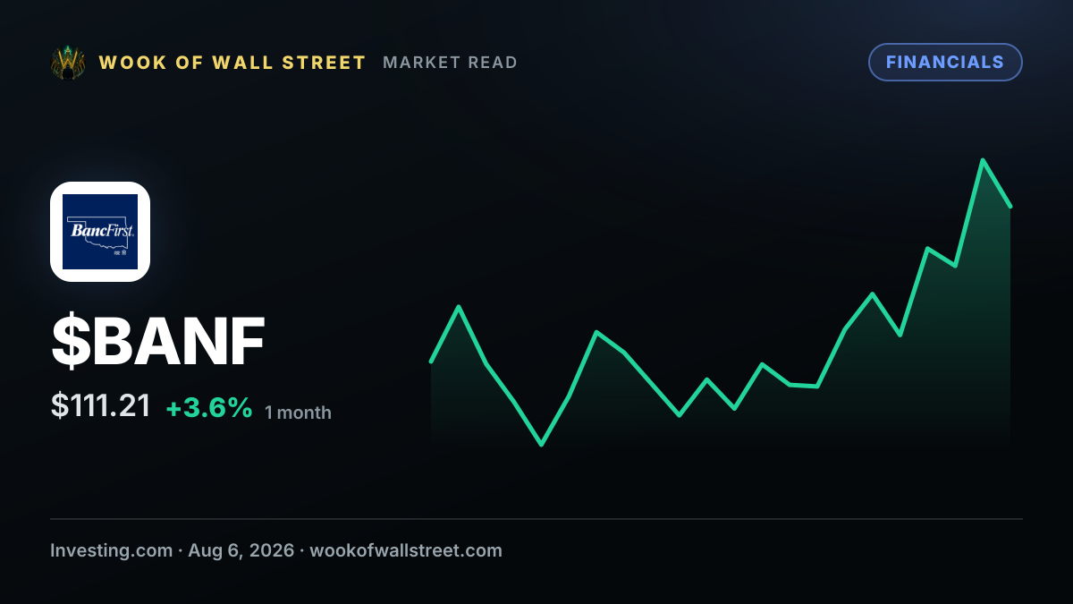 BancFirst director David Rainbolt sells $345,000 in shares — $BANF one-month chart